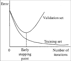 Early stopping