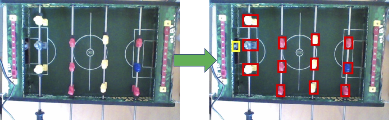 Object Localization